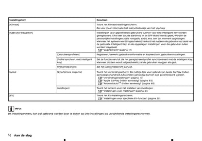 2024-2025 Nissan Connect Infotainment Manual | Dutch