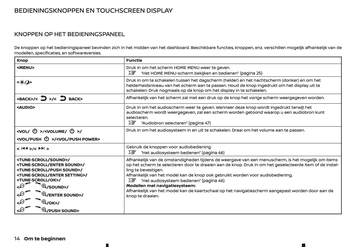 2022-2023 Nissan Juke Connect Infotainment Handleiding | Nederlands