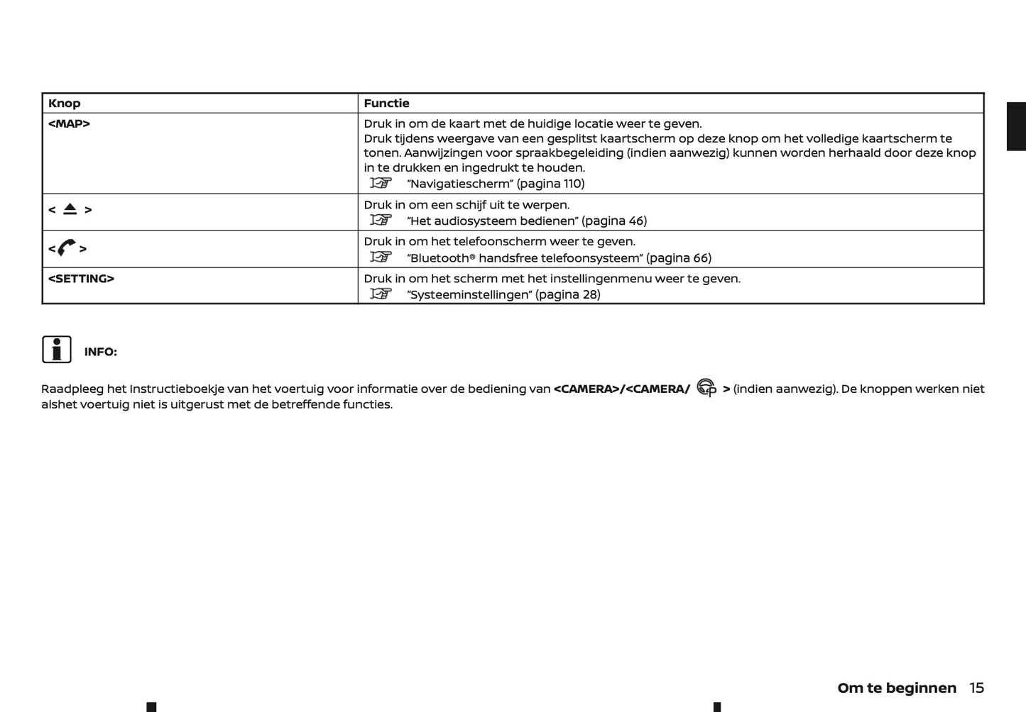 2022-2023 Nissan Juke Connect Infotainment Handleiding | Nederlands