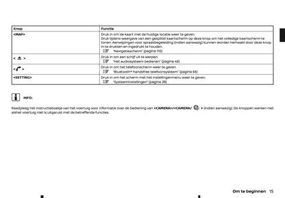 2022-2023 Nissan Juke Connect Infotainment Handleiding | Nederlands