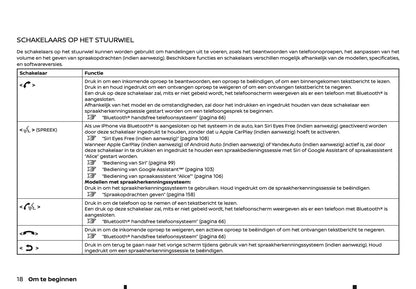 2022-2023 Nissan Juke Connect Infotainment Handleiding | Nederlands