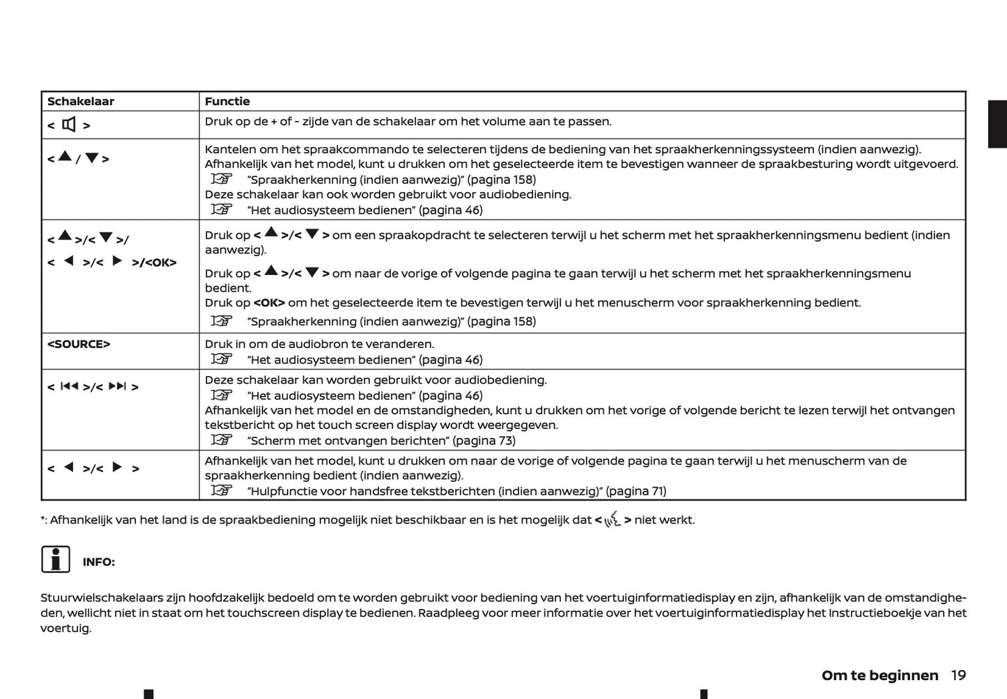 2022-2023 Nissan Juke Connect Infotainment Handleiding | Nederlands