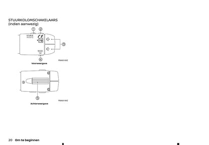 2022-2023 Nissan Juke Connect Infotainment Handleiding | Nederlands