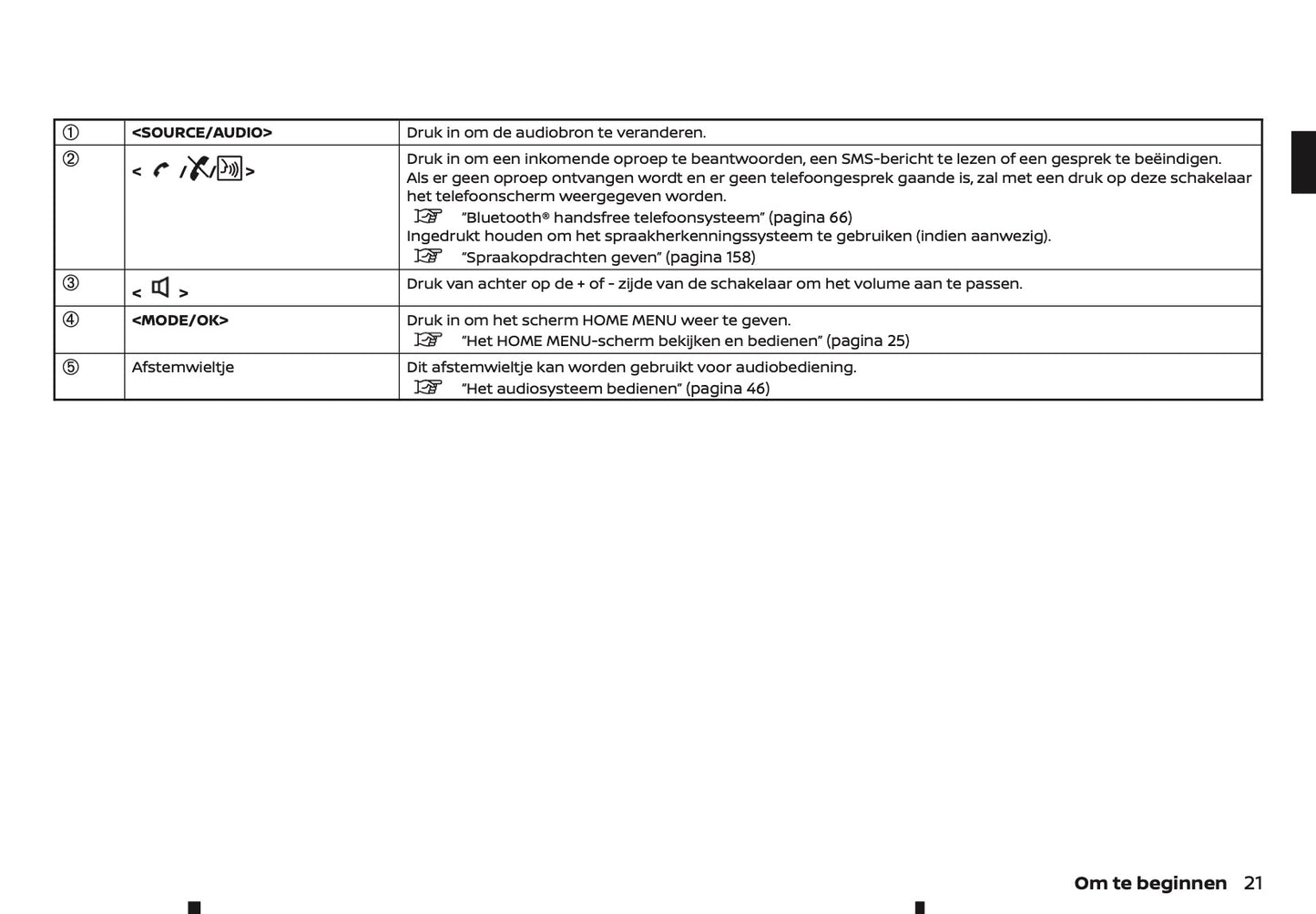 2022-2023 Nissan Juke Connect Infotainment Handleiding | Nederlands