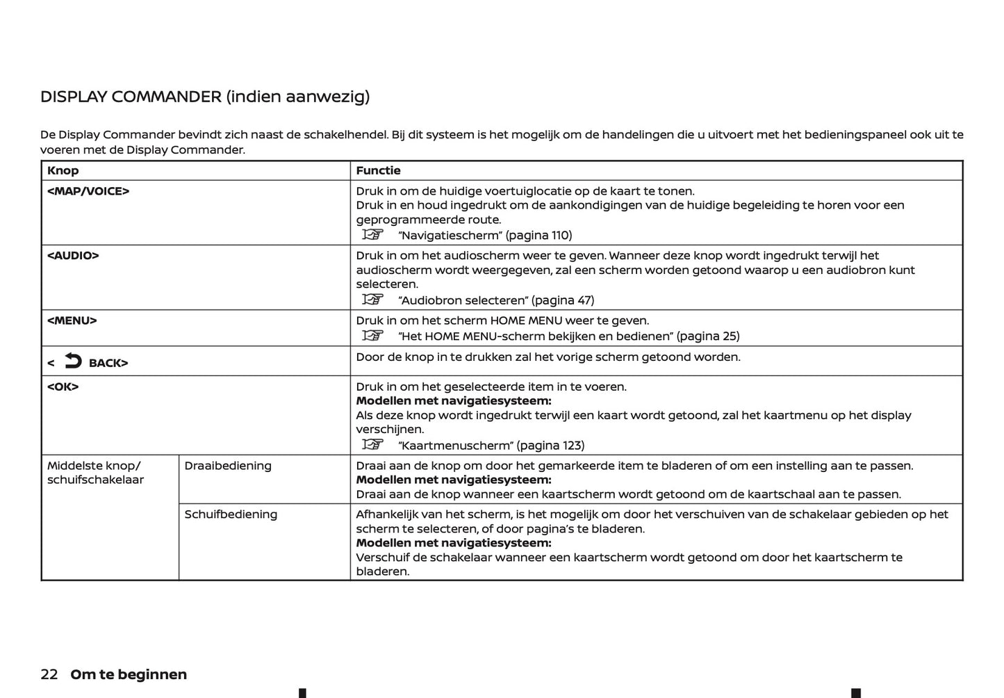 2022-2023 Nissan Juke Connect Infotainment Handleiding | Nederlands