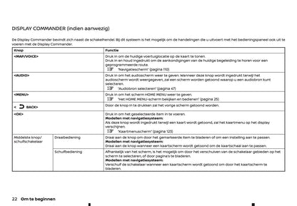 2022-2023 Nissan Juke Connect Infotainment Handleiding | Nederlands
