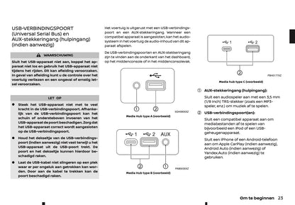 2022-2023 Nissan Juke Connect Infotainment Handleiding | Nederlands