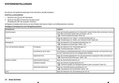 2025 Nissan Qashqai Connect Infotainment Manual | German