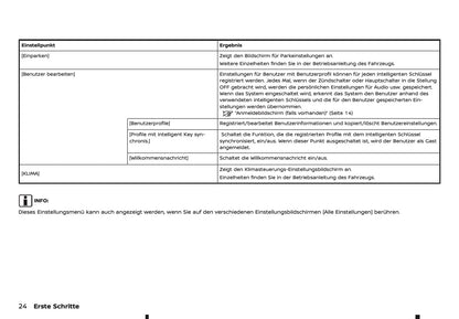 2025 Nissan Qashqai Connect Infotainment Manual | German
