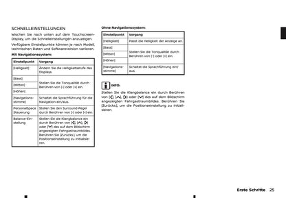 2025 Nissan Qashqai Connect Infotainment Manual | German