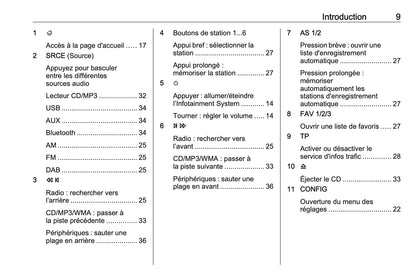 2016 Opel Cascada Infotainment Manual | French