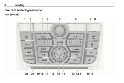 2016 Opel Cascada Infotainment Handleiding | Nederlands