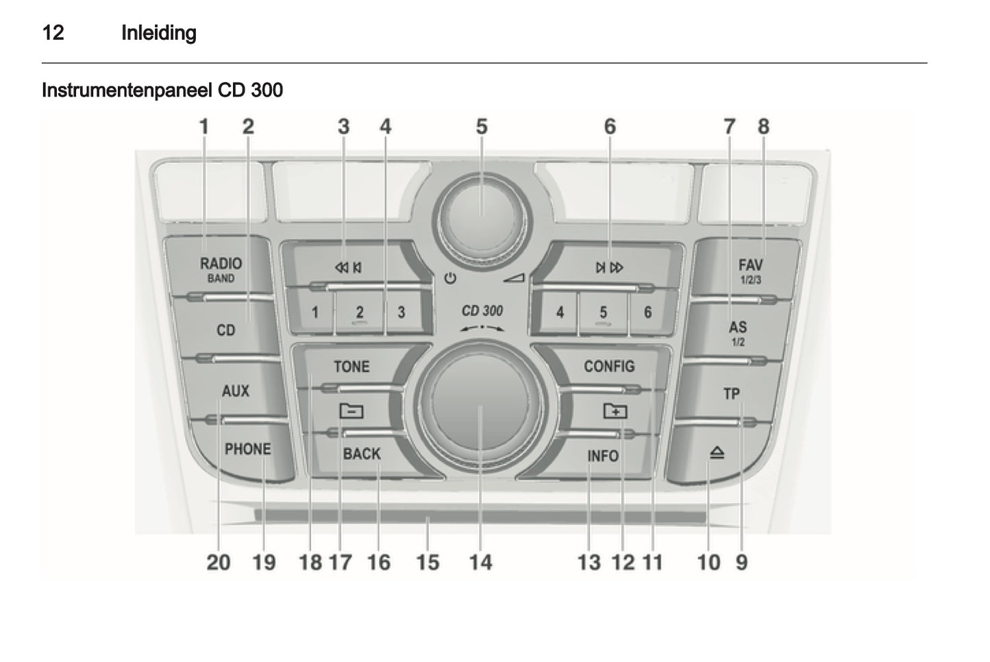 2012 Opel Meriva Infotainment Handleiding | Nederlands
