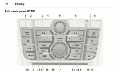 2012 Opel Meriva Infotainment Handleiding | Nederlands