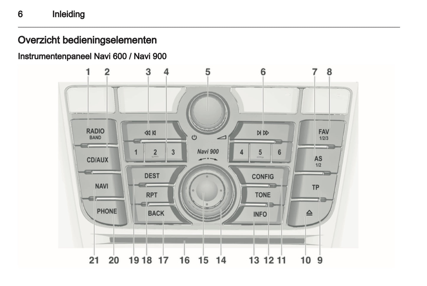 2012 Opel Meriva Infotainment Handleiding | Nederlands