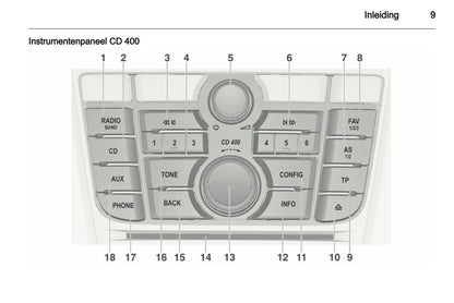 2012 Opel Meriva Infotainment Handleiding | Nederlands