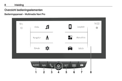 2022-2023 Opel Mokka Infotainment Handleiding | Nederlands