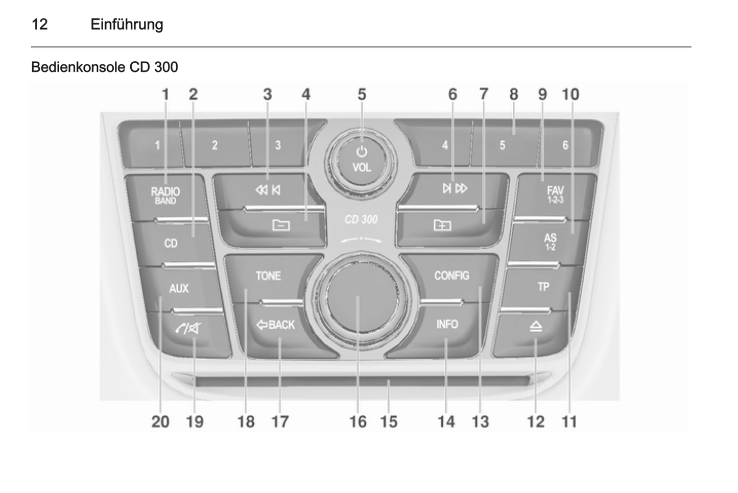 2012 Opel Zafira Tourer Infotainment Manual | German