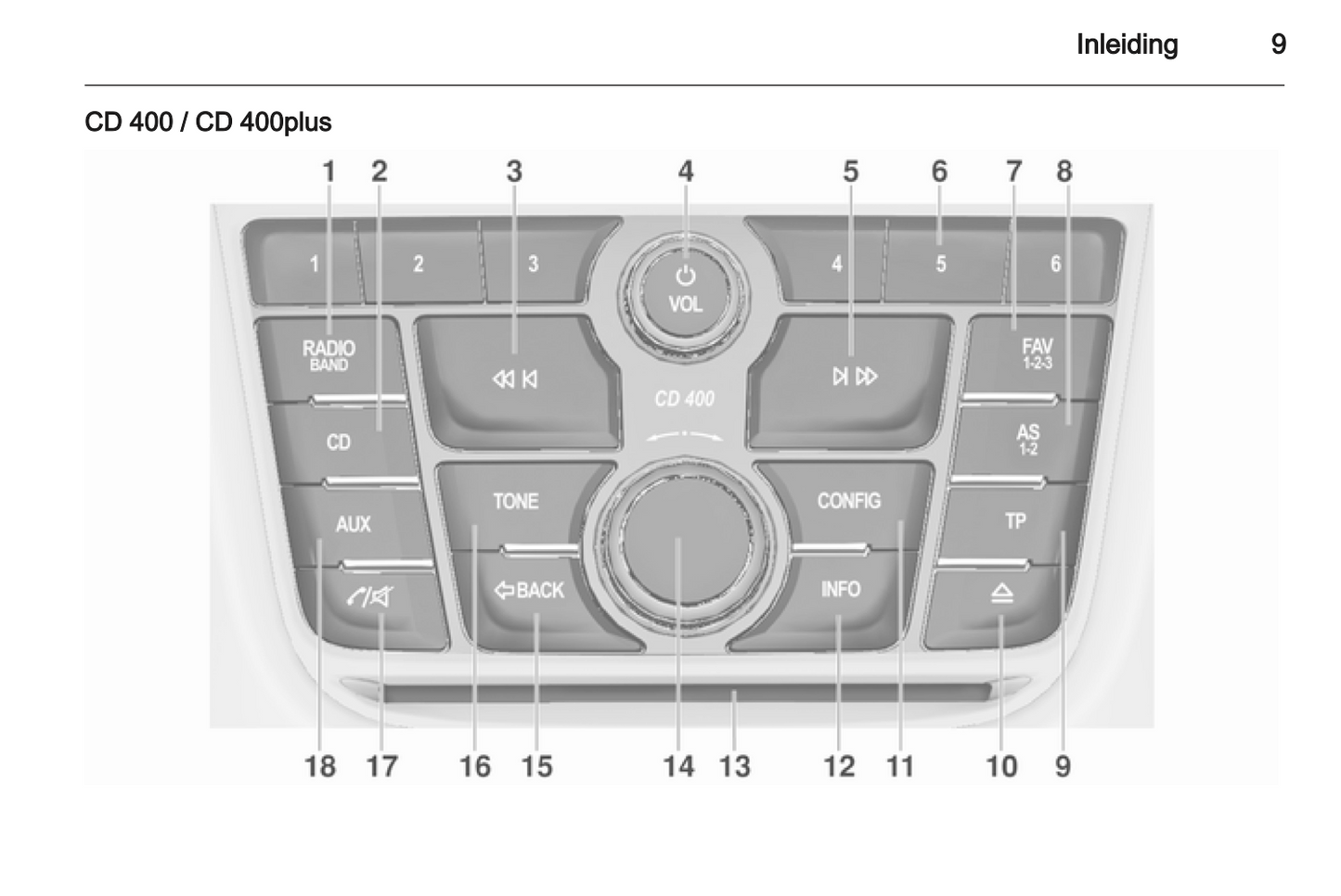 2013 Opel Zafira Tourer Infotainment Handleiding | Nederlands