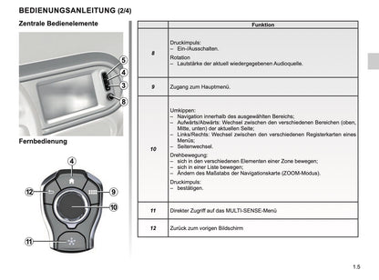 2023-2024 Renault Easy Link Infotainment Manual | German
