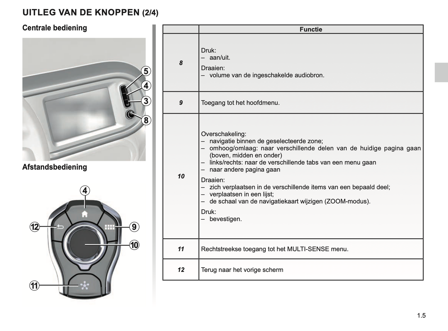 2023-2024 Renault Easy Connect/Easy Link Infotainment Handleiding | Nederlands