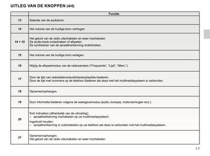 2023-2024 Renault Easy Connect/Easy Link Infotainment Handleiding | Nederlands