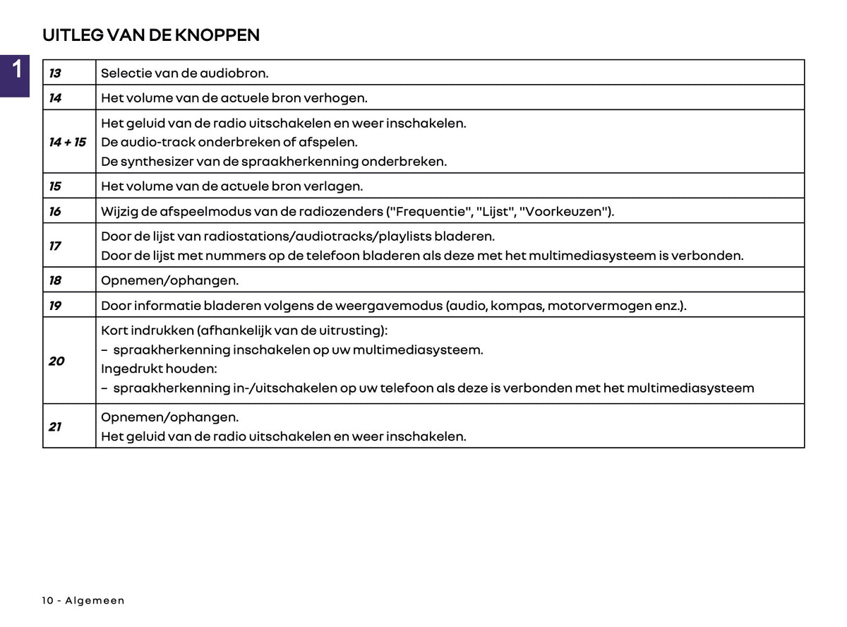 2025-2026 Renault Easy Link Infotainment Handleiding | Nederlands
