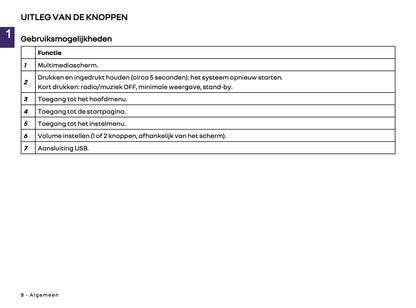 2025-2026 Renault Easy Link Infotainment Handleiding | Nederlands