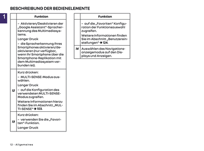 2024 Renault Open R-Link Infotainment Manual | German