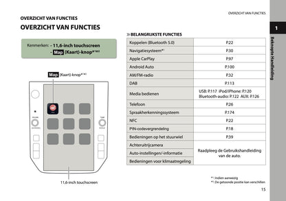 2025 Subaru Forester Infotainment Handleiding | Nederlands