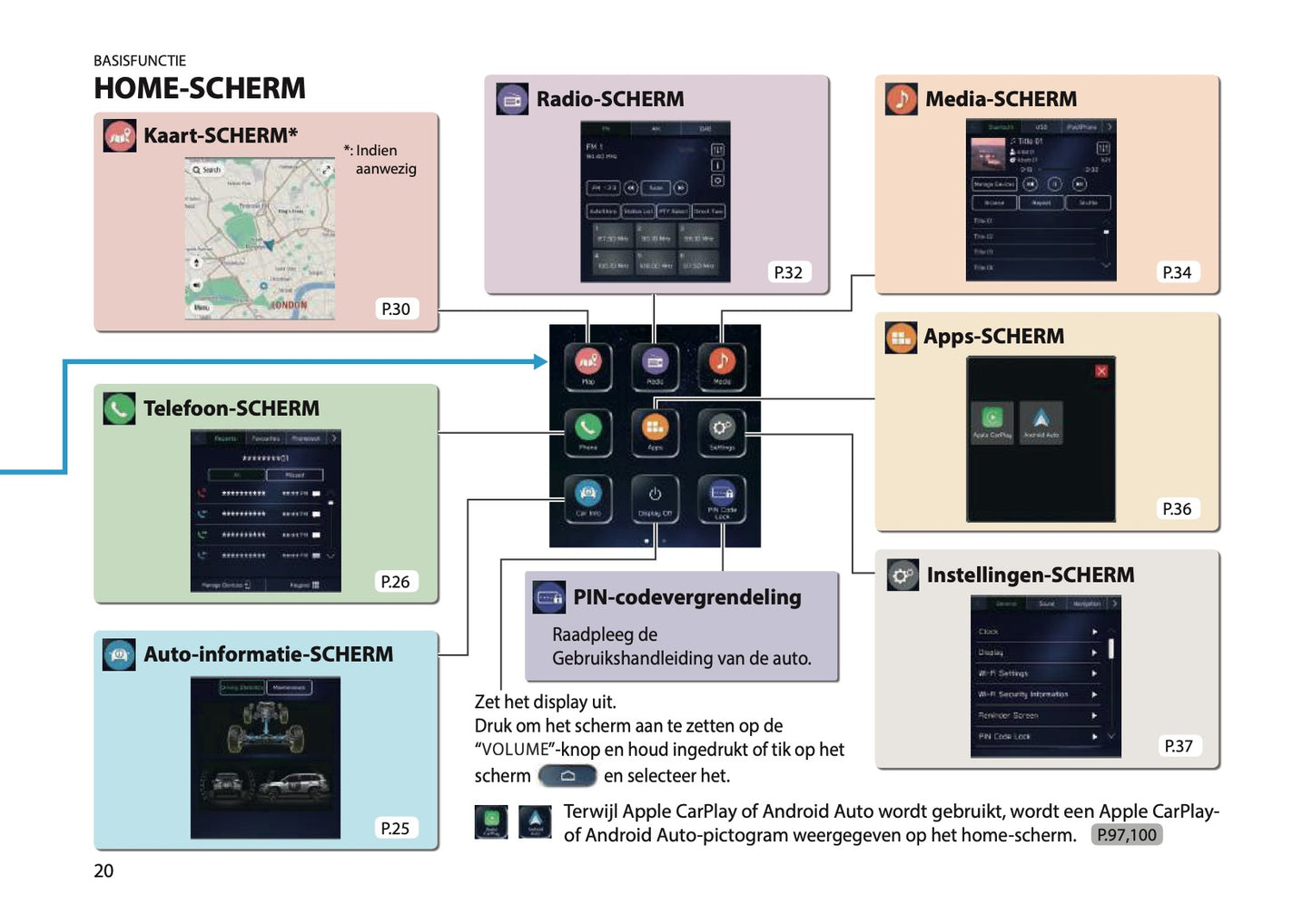 2025 Subaru Forester Infotainment Handleiding | Nederlands