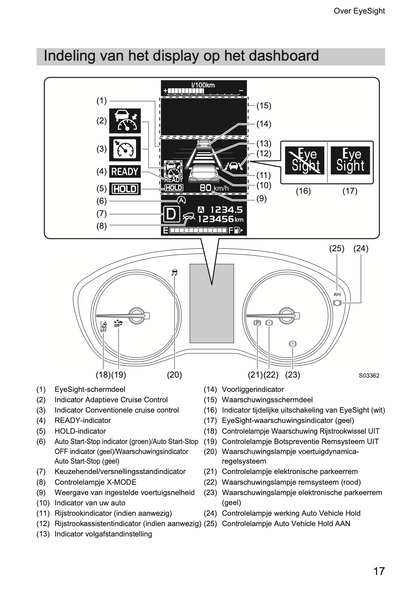 2019 Subaru XV EyeSight Supplement Manual | Dutch