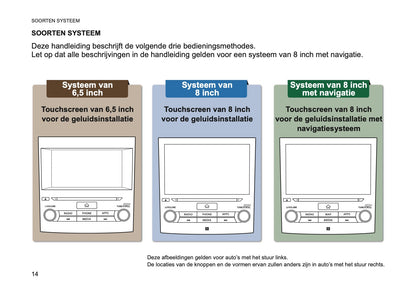 2024 Subaru XV e-BOXER Infotainment Handleiding | Nederlands