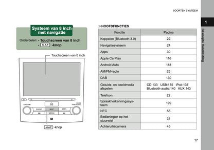 2024 Subaru XV e-BOXER Infotainment Handleiding | Nederlands