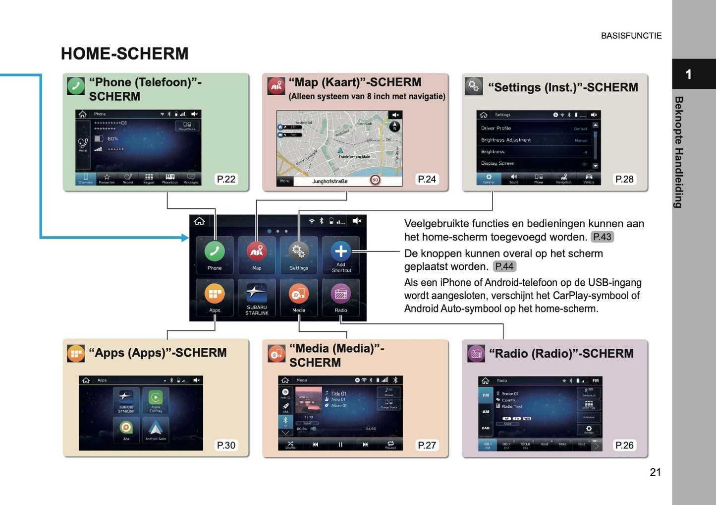 2024 Subaru XV e-BOXER Infotainment Handleiding | Nederlands