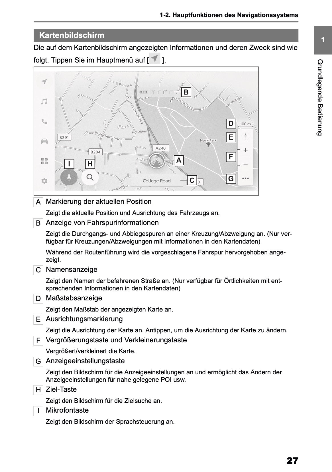 2025-2026 Toyota Aygo X Navigation Manual | German