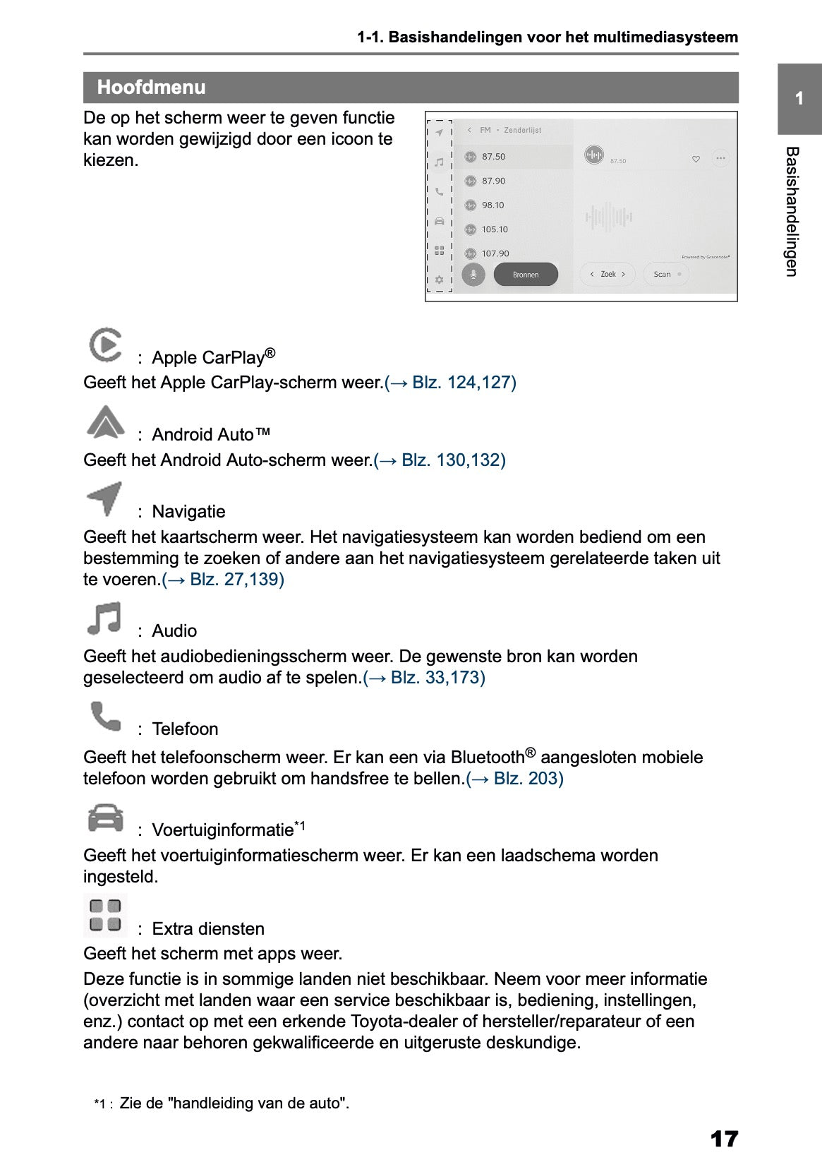 2025-2026 Toyota bZ4X Navigation Manual | Dutch