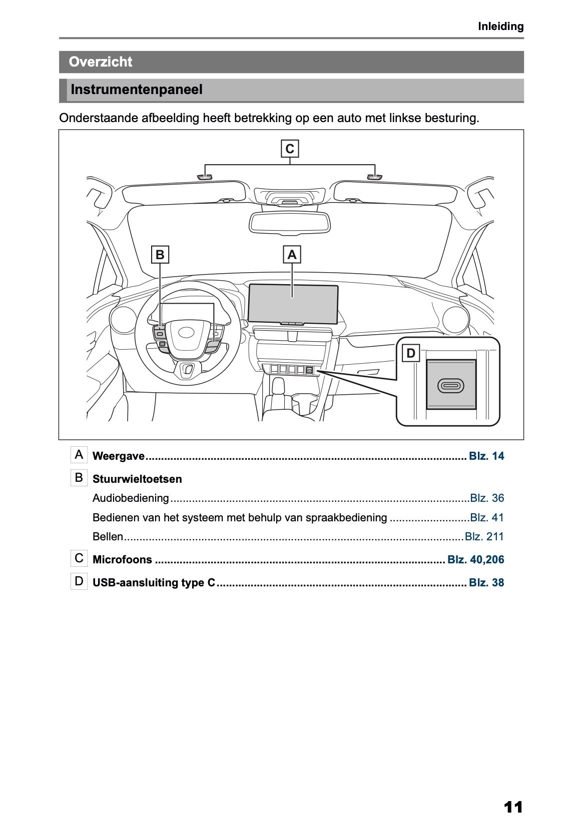 2025-2026 Toyota C-HR HEV/PHEV Navigatie Handleiding | Nederlands