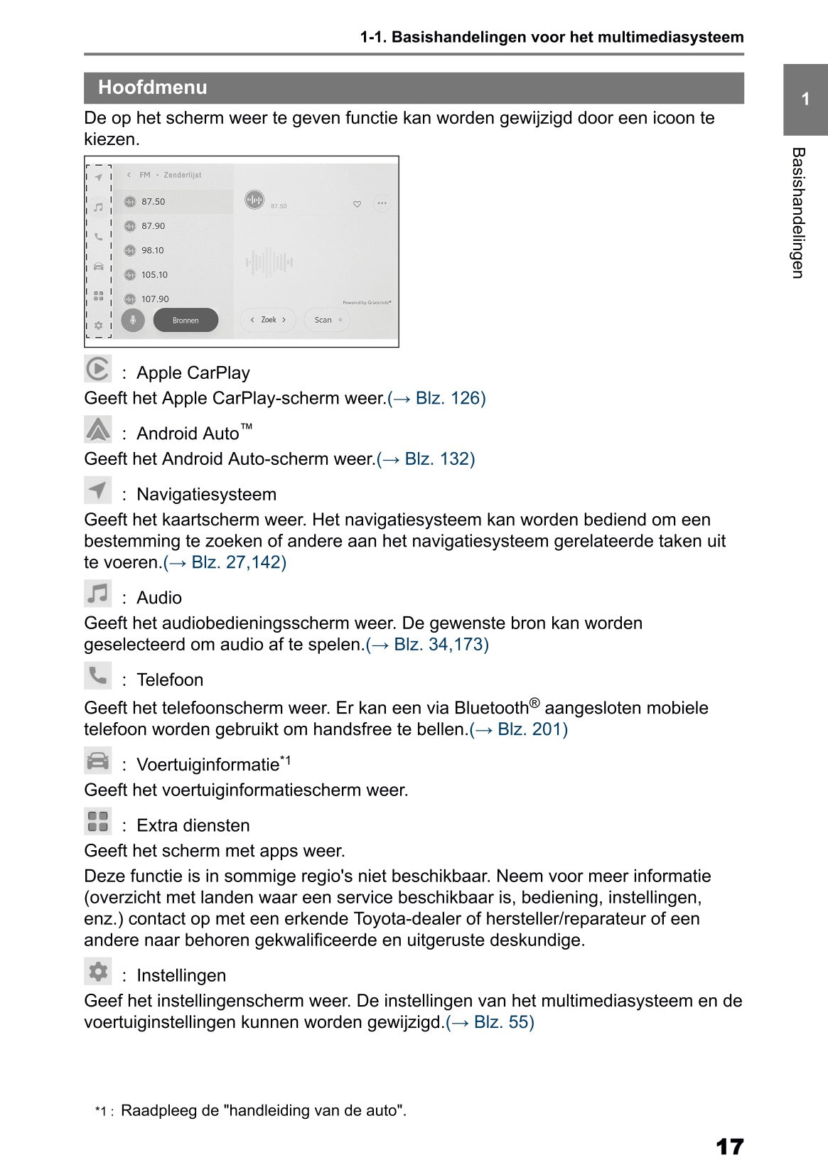 2025 Toyota Corolla Cross Hybrid Navigatie Handleiding | Nederlands