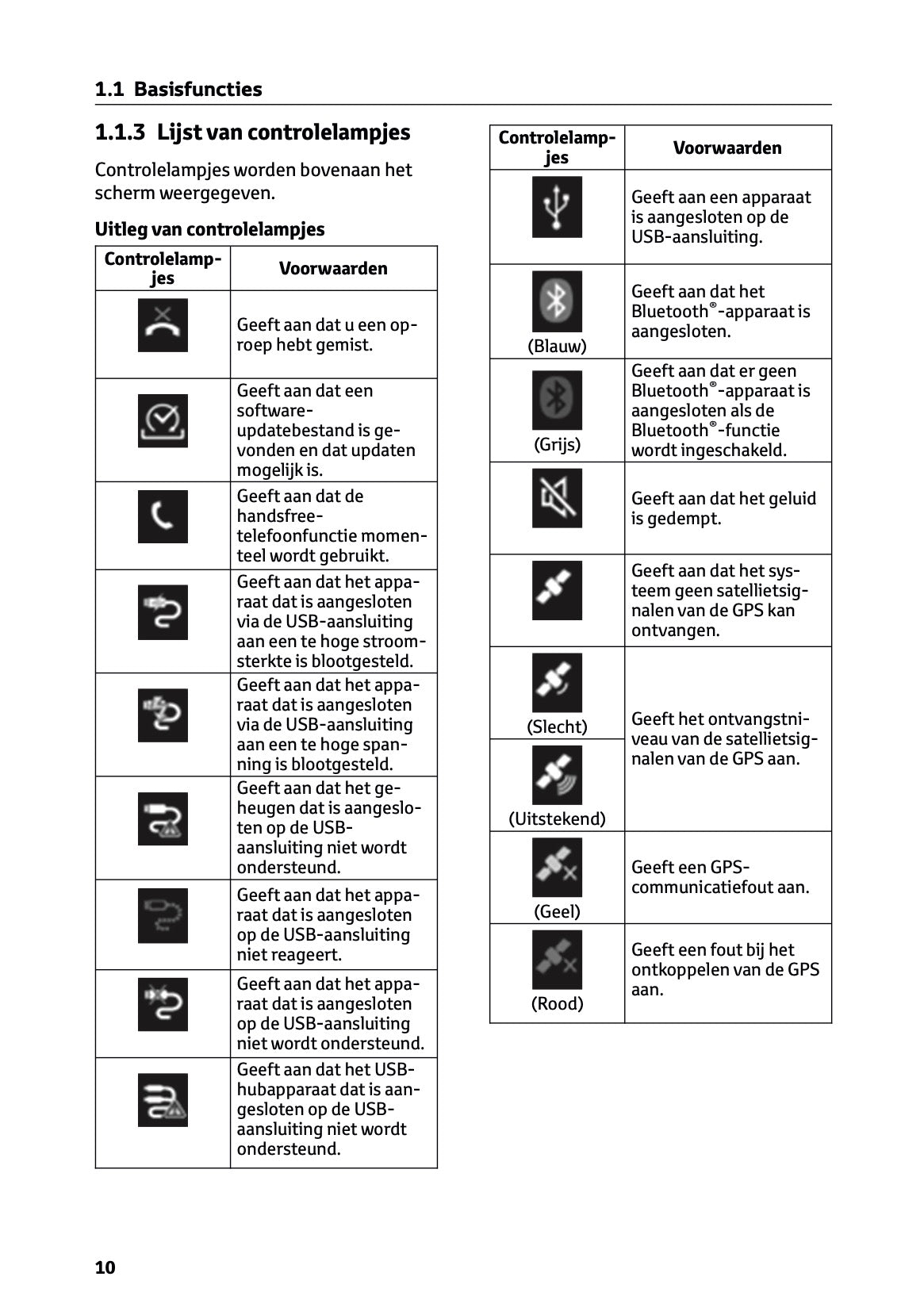 2023-2024 Toyota RAV4/RAV4 Hybrid Multi Media Handleiding | Nederlands