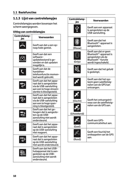 2023-2024 Toyota RAV4/RAV4 Hybrid Multi Media Handleiding | Nederlands