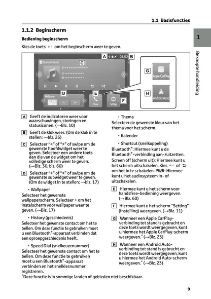 2023-2024 Toyota RAV4/RAV4 Hybrid Multi Media Handleiding | Nederlands