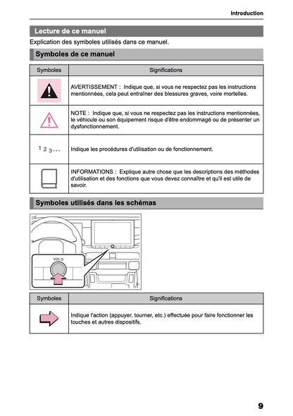2026 Toyota RAV4 Navigation Manual | French