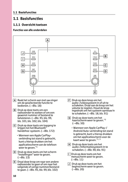 2021-2022 Toyota RAV4/RAV4 Hybrid Infotainment Manual | Dutch