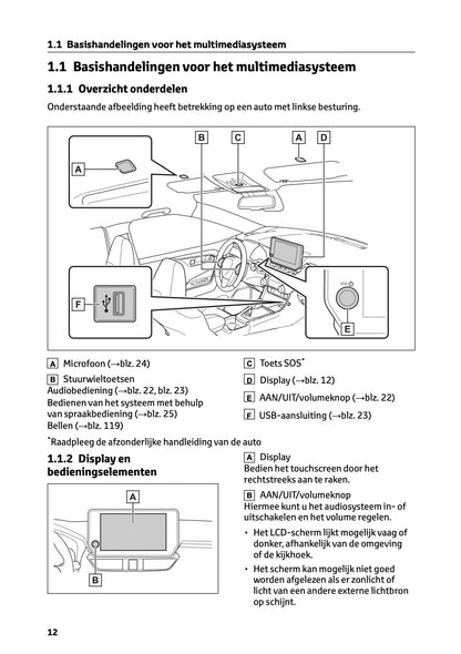 2024-2025 Toyota RAV4 Plug-in-Hybrid Navigatie Handleiding | Nederlands