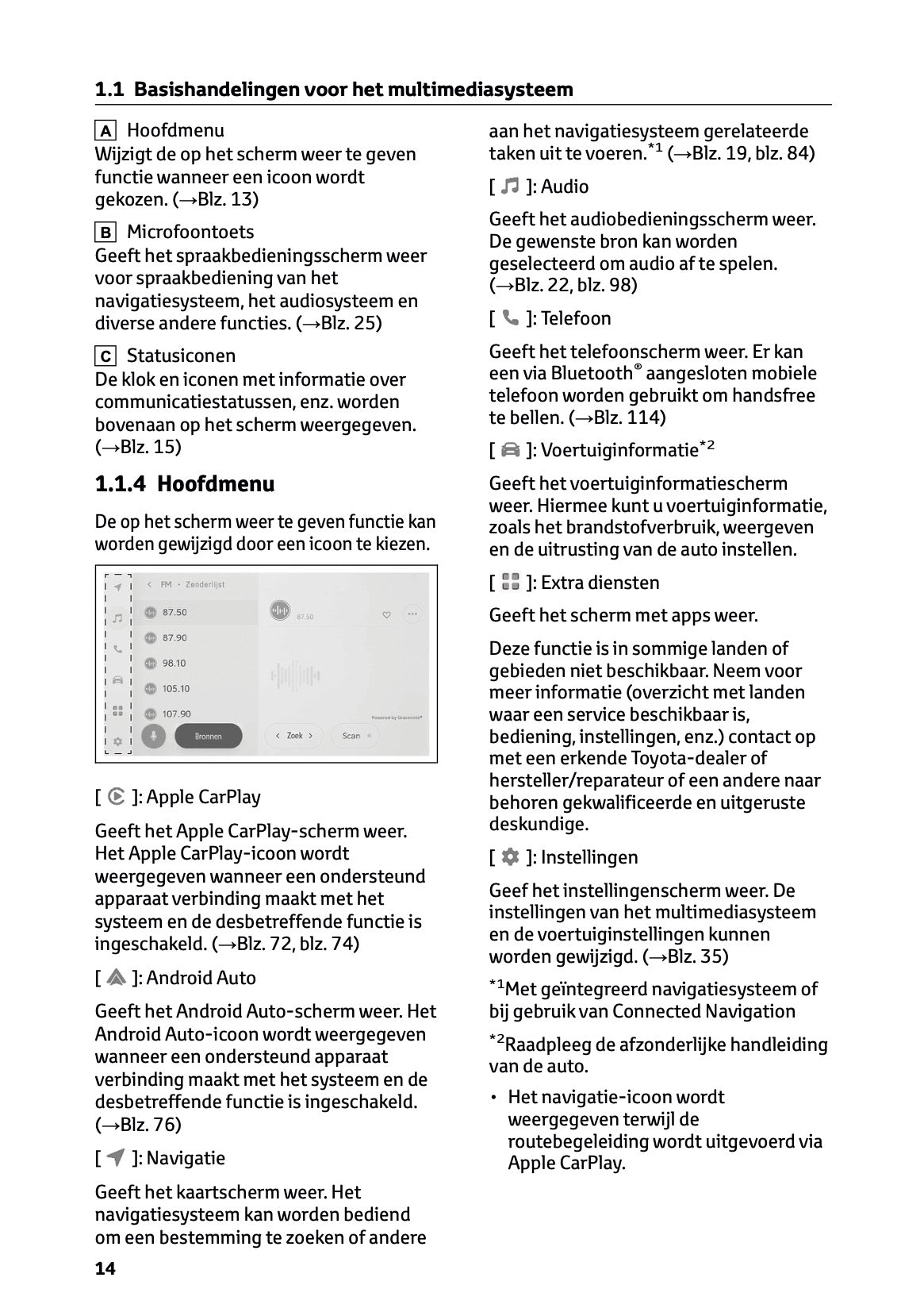 2024-2025 Toyota RAV4 Plug-in-Hybrid Navigatie Handleiding | Nederlands