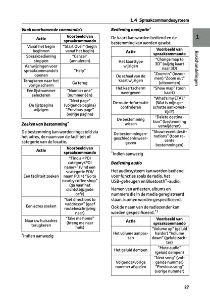 2024-2025 Toyota RAV4 Plug-in-Hybrid Navigatie Handleiding | Nederlands