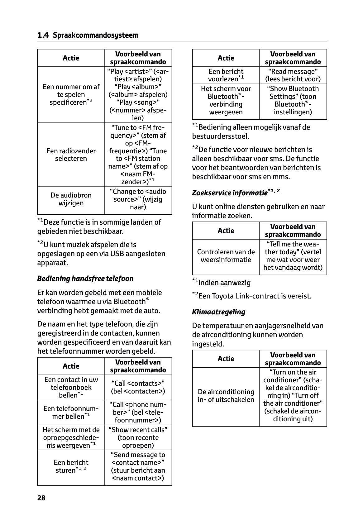 2024-2025 Toyota RAV4 Plug-in-Hybrid Navigatie Handleiding | Nederlands