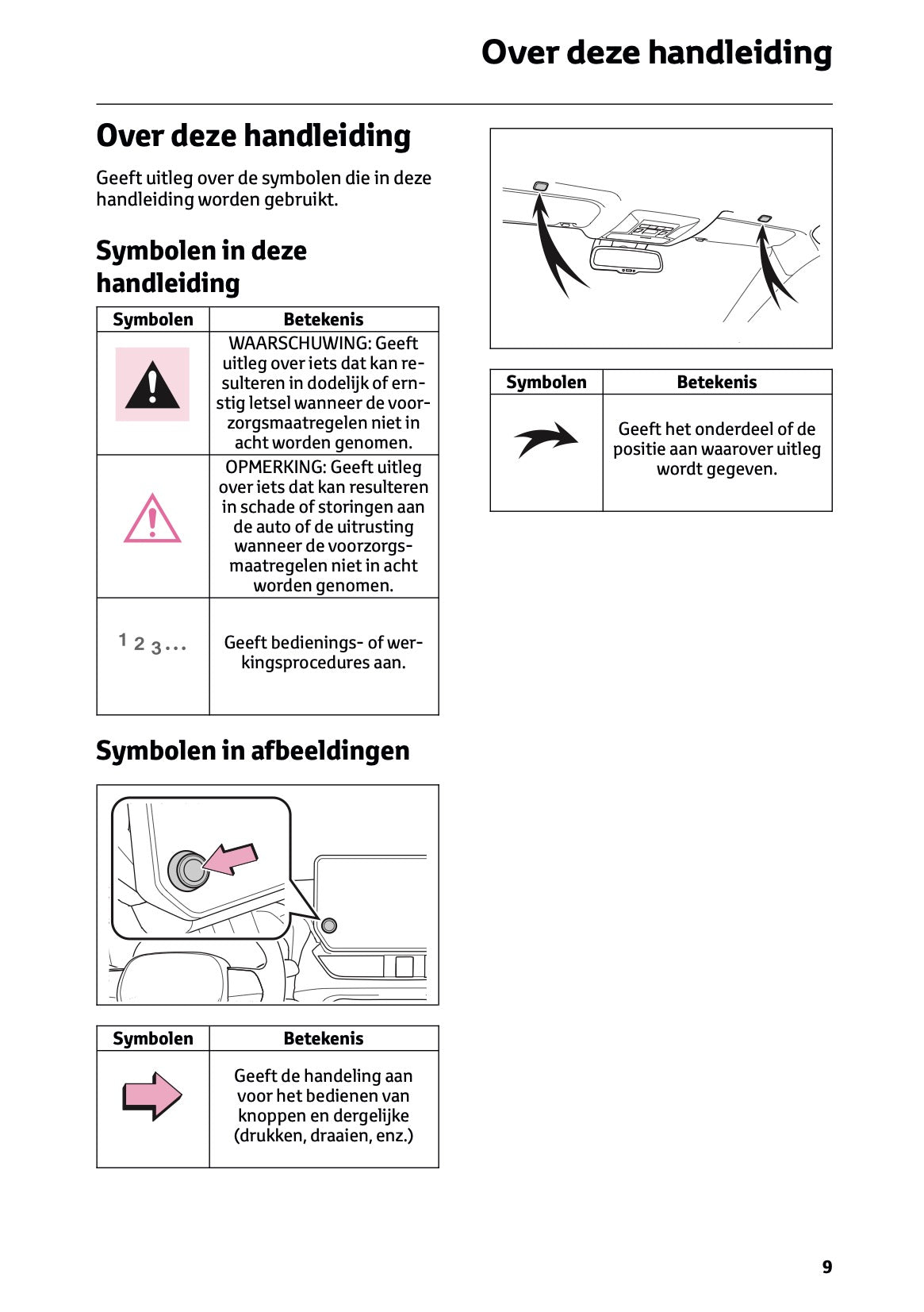 2024-2025 Toyota RAV4 Plug-in-Hybrid Navigatie Handleiding | Nederlands