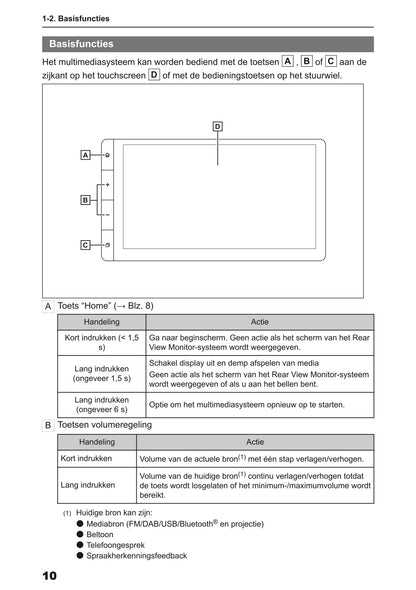 2024 Toyota Yaris Cross Hybrid Multimedia Handleiding | Nederlands